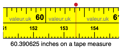 60.390625 inches on a tape measure 60.390625 inches on a tape measure