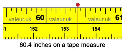60.4 inches on a tape measure