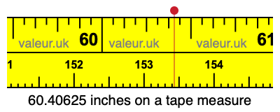60.40625 inches on a tape measure 60.40625 inches on a tape measure