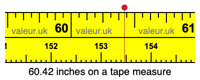60.42 inches on a tape measure 60.42 inches on a tape measure