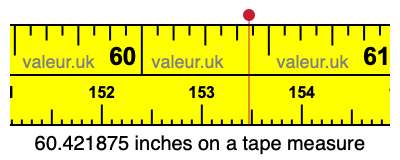 60.421875 inches on a tape measure 60.421875 inches on a tape measure