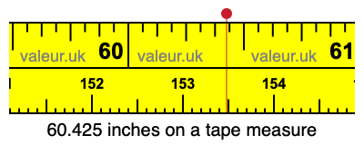 60.425 inches on a tape measure 60.425 inches on a tape measure