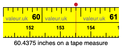 60.4375 inches on a tape measure 60.4375 inches on a tape measure