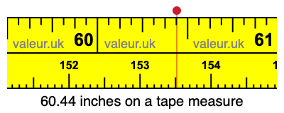 60.44 inches on a tape measure 60.44 inches on a tape measure