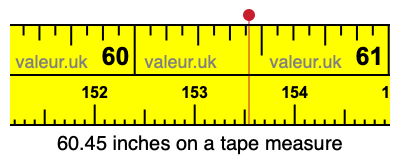 60.45 inches on a tape measure 60.45 inches on a tape measure