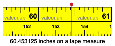 60.453125 inches on a tape measure 60.453125 inches on a tape measure