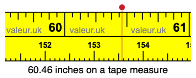 60.46 inches on a tape measure