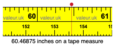 60.46875 inches on a tape measure 60.46875 inches on a tape measure