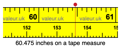 60.475 inches on a tape measure 60.475 inches on a tape measure