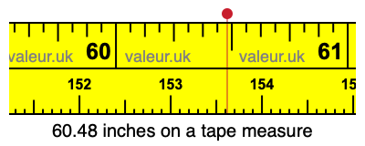60.48 inches on a tape measure 60.48 inches on a tape measure