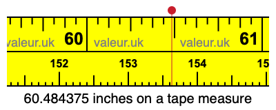 60.484375 inches on a tape measure 60.484375 inches on a tape measure