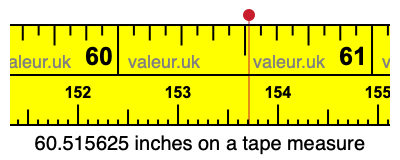 60.515625 inches on a tape measure 60.515625 inches on a tape measure
