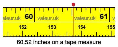 60.52 inches on a tape measure