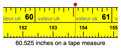 60.525 inches on a tape measure 60.525 inches on a tape measure