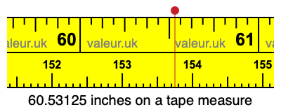 60.53125 inches on a tape measure