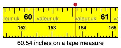 60.54 inches on a tape measure 60.54 inches on a tape measure
