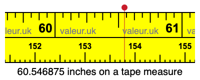 60.546875 inches on a tape measure 60.546875 inches on a tape measure