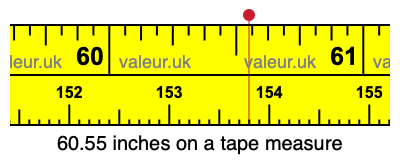 60.55 inches on a tape measure