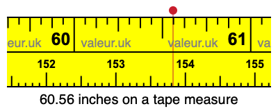 60.56 inches on a tape measure 60.56 inches on a tape measure