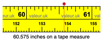 60.575 inches on a tape measure 60.575 inches on a tape measure