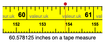60.578125 inches on a tape measure 60.578125 inches on a tape measure