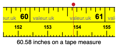 60.58 inches on a tape measure