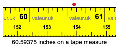 60.59375 inches on a tape measure 60.59375 inches on a tape measure