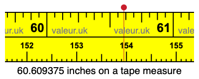 60.609375 inches on a tape measure 60.609375 inches on a tape measure