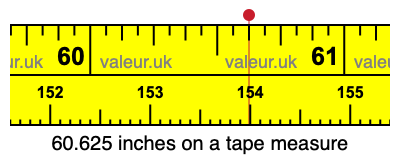60.625 inches on a tape measure 60.625 inches on a tape measure