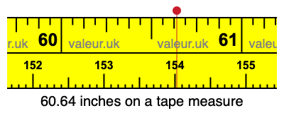 60.64 inches on a tape measure 60.64 inches on a tape measure