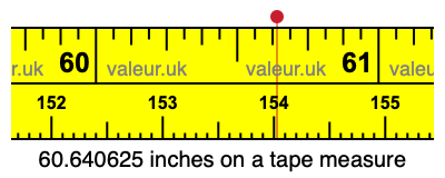 60.640625 inches on a tape measure 60.640625 inches on a tape measure