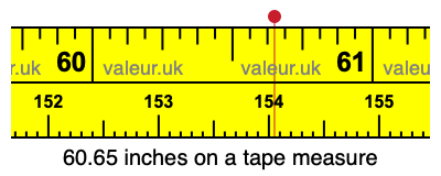 60.65 inches on a tape measure 60.65 inches on a tape measure