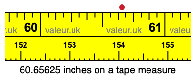 60.65625 inches on a tape measure 60.65625 inches on a tape measure