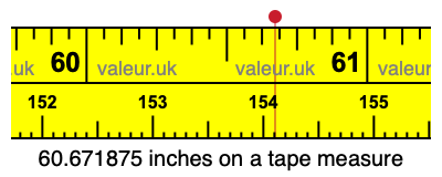60.671875 inches on a tape measure 60.671875 inches on a tape measure