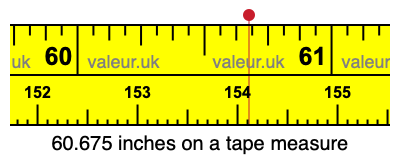 60.675 inches on a tape measure 60.675 inches on a tape measure