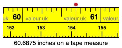 60.6875 inches on a tape measure 60.6875 inches on a tape measure