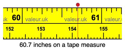 60.7 inches on a tape measure 60.7 inches on a tape measure