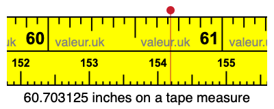 60.703125 inches on a tape measure 60.703125 inches on a tape measure