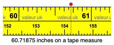 60.71875 inches on a tape measure 60.71875 inches on a tape measure