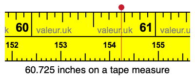 60.725 inches on a tape measure 60.725 inches on a tape measure