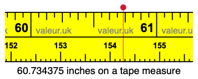 60.734375 inches on a tape measure