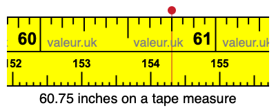 60.75 inches on a tape measure 60.75 inches on a tape measure