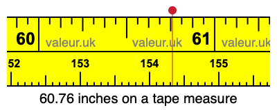 60.76 inches on a tape measure 60.76 inches on a tape measure