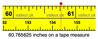 60.765625 inches on a tape measure 60.765625 inches on a tape measure