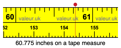 60.775 inches on a tape measure 60.775 inches on a tape measure