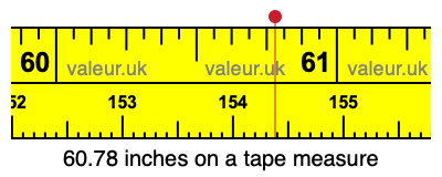 60.78 inches on a tape measure 60.78 inches on a tape measure