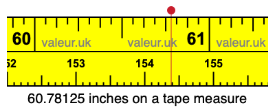 60.78125 inches on a tape measure 60.78125 inches on a tape measure