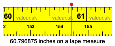 60.796875 inches on a tape measure 60.796875 inches on a tape measure