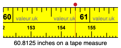 60.8125 inches on a tape measure 60.8125 inches on a tape measure