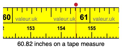 60.82 inches on a tape measure 60.82 inches on a tape measure